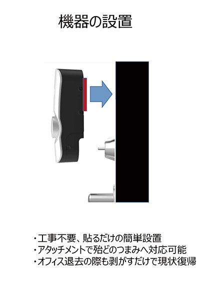 機器の設置