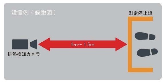 3plexサーマルカメラ設置例.jpg