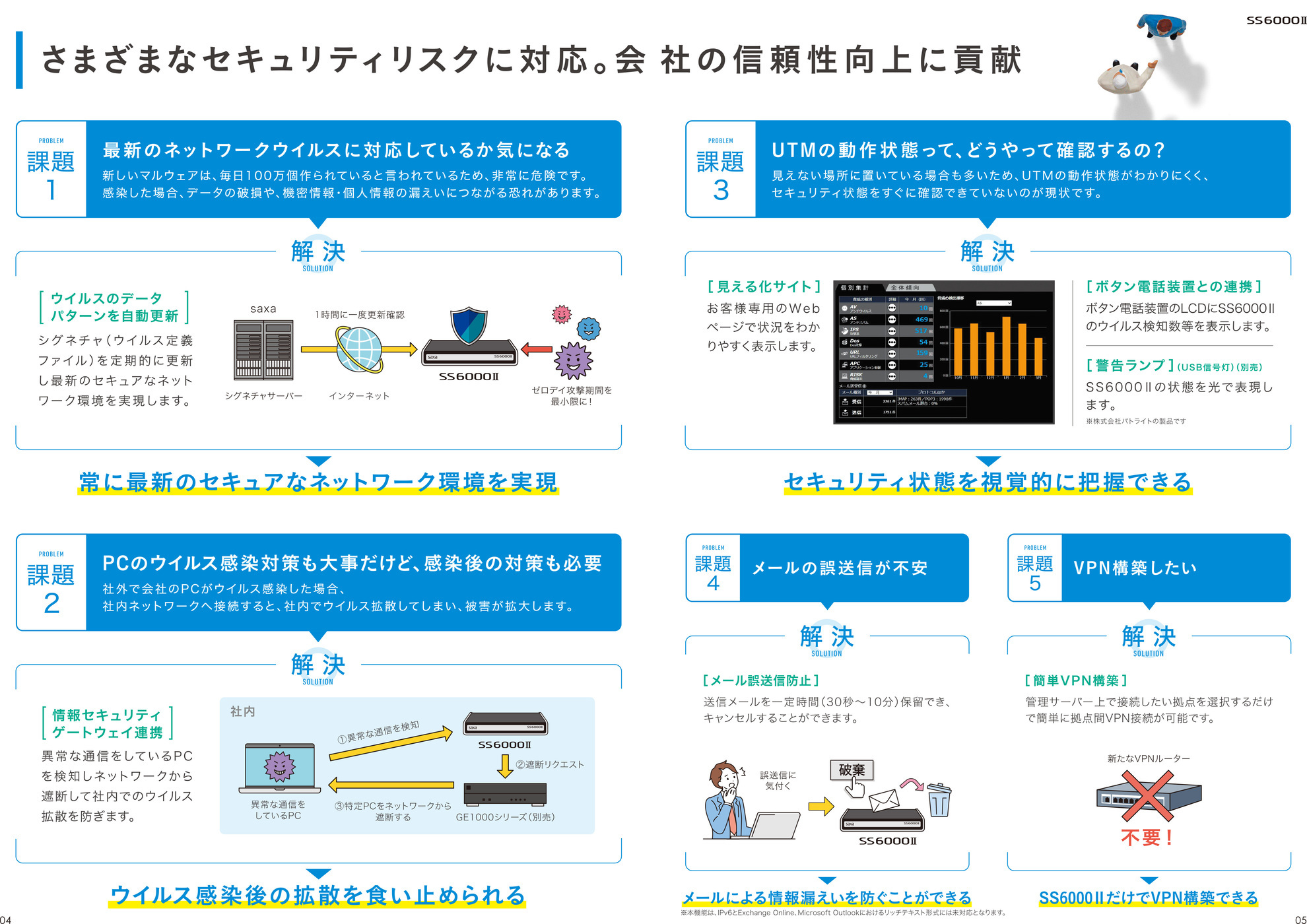 さまざまなセキュリティリスクに対応