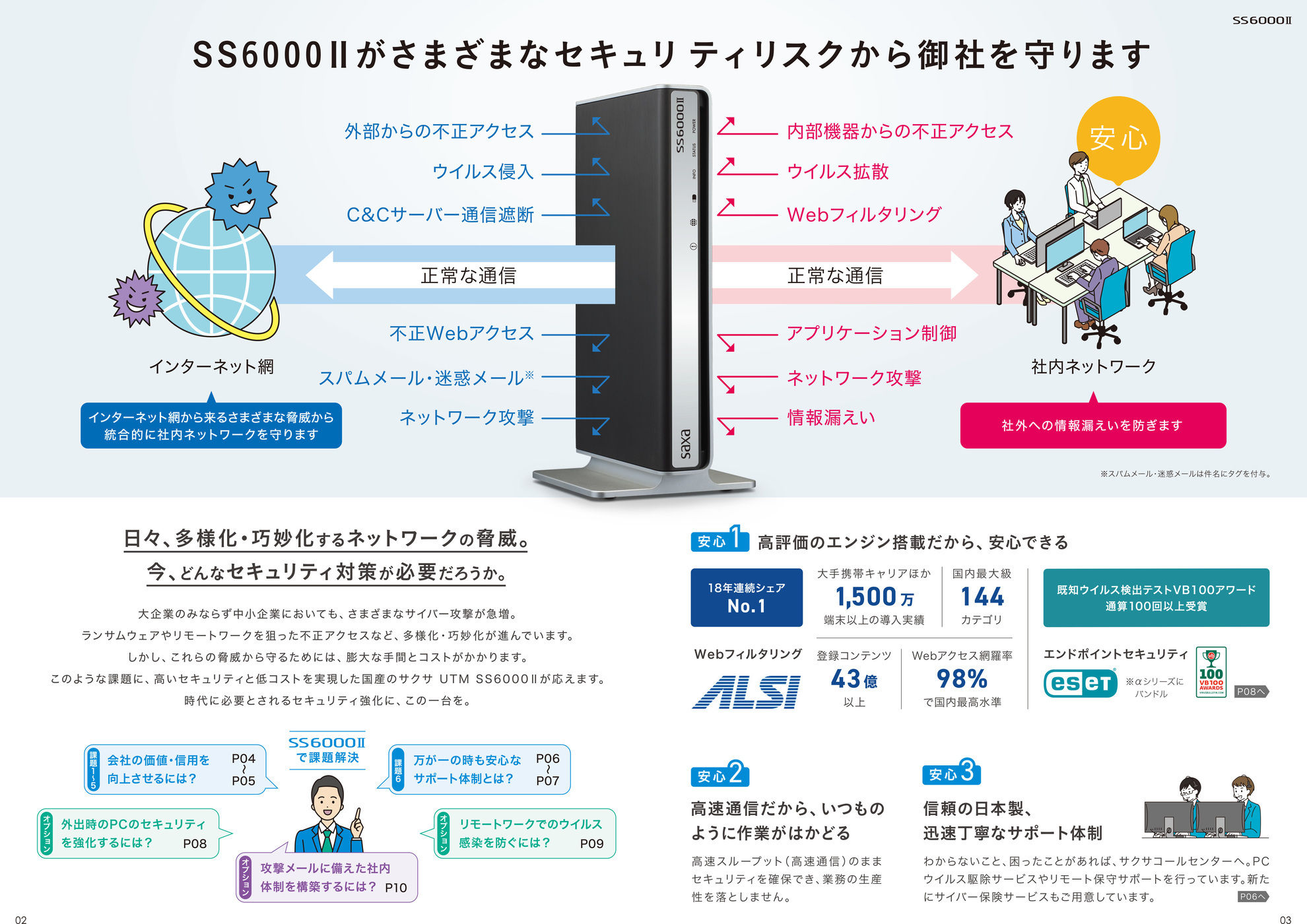 SS6000Ⅱのリスク管理