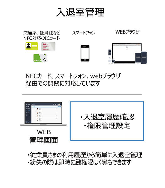 入退出管理