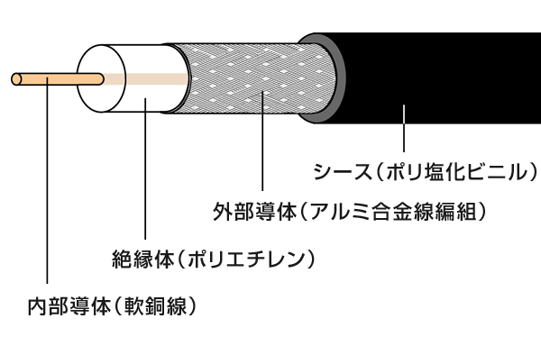 eg001-100j　説明