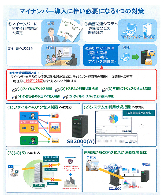 マイナンバー導入について