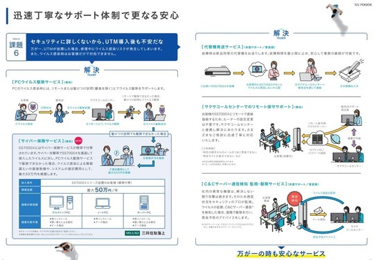 サクサUTM(統合脅威管理アプライアンス) SS7000Ⅱ サクサUTM(統合脅威管理アプライアンス) SS7000Ⅱ