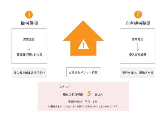 セキュリティ違い_03.jpg